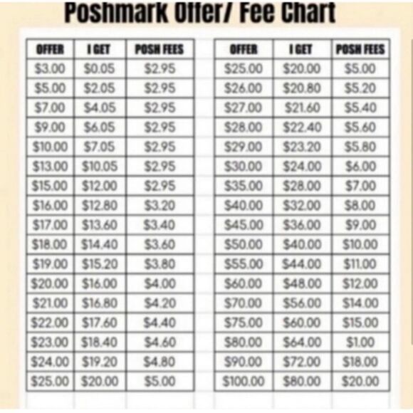 Extra shipping label over 5lbs - Picture 2 of 2